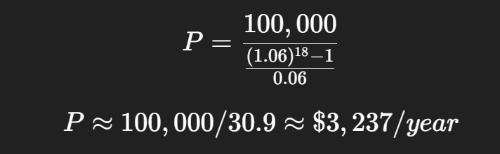how it works contributing to your childs superannuation