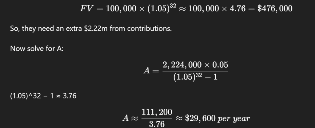 retirement planning comparative guide