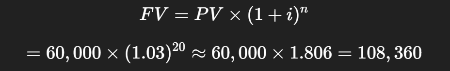 4 mistakes that people with poor retirement planning make