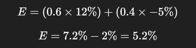 How Is Math Used In Finance