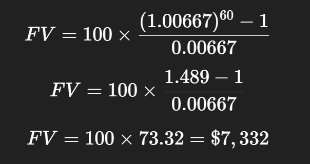 How Is Math Used In Finance