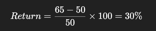 How Is Math Used In Finance