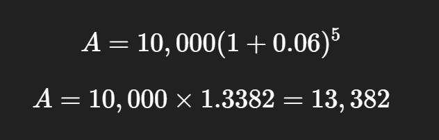 Simple vs Compound Interest On Loans