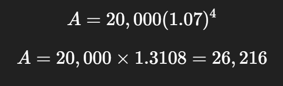 Simple vs Compound Interest On Loans