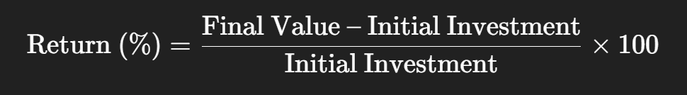 Investment Risk vs Return Explained