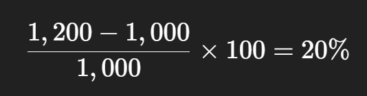 Investment Risk vs Return Explained
